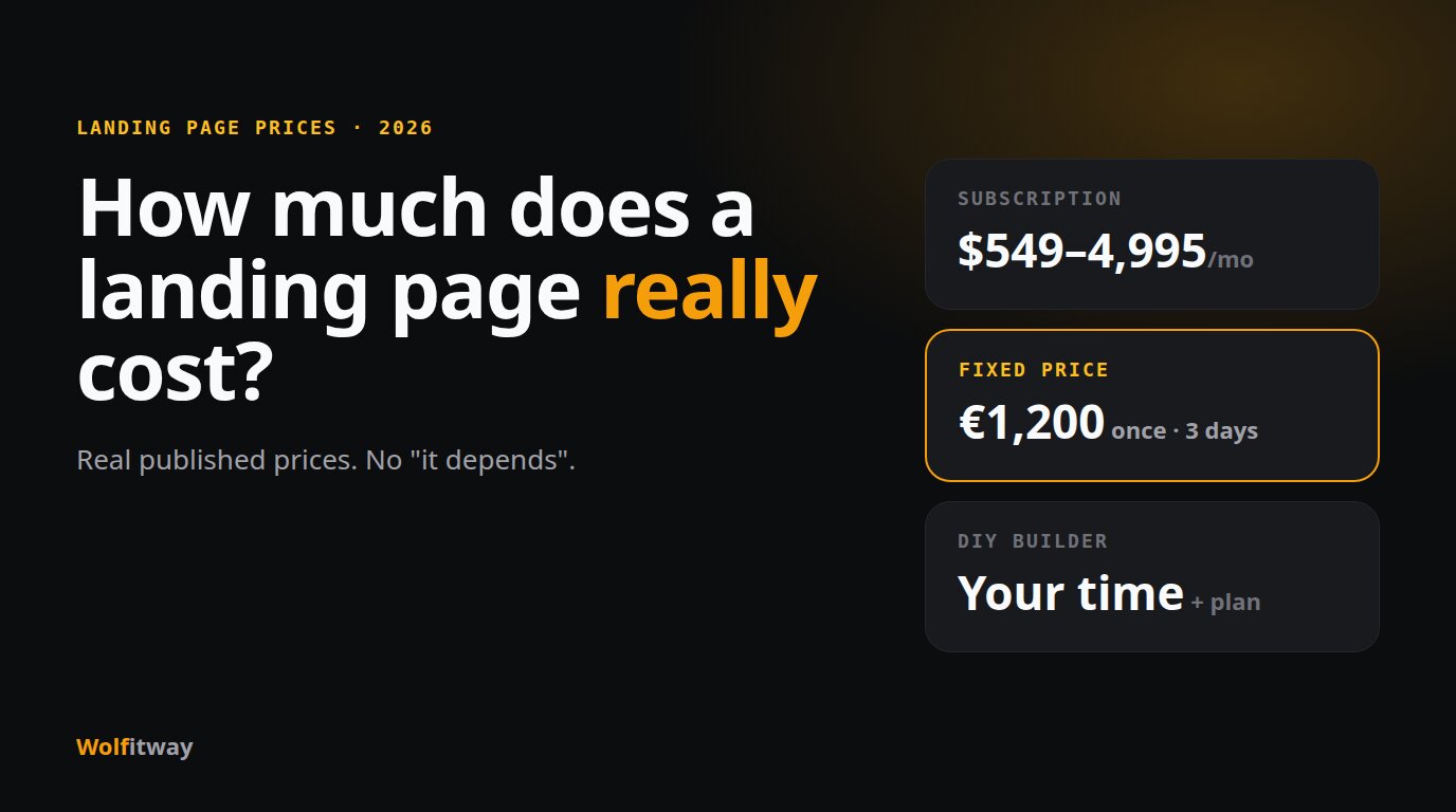 How much does a landing page cost in 2026? Real prices, no "it depends"