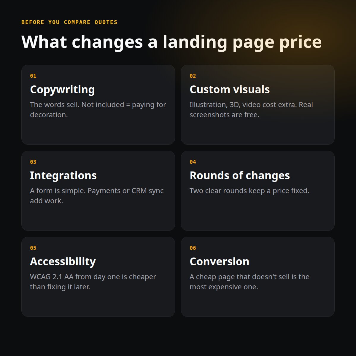 What changes a landing page price: copywriting, number of sections, custom illustration, integrations, rounds of changes and accessibility